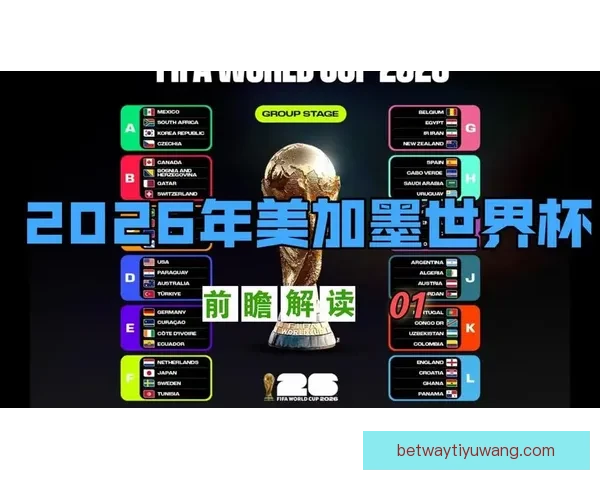 2026世界杯全新赛制解析三十六队争霸模式全面解读